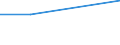 Sex: Total / Unit of measure: Percentage / Geopolitical entity (reporting): Portugal