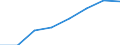 Sex: Total / Unit of measure: Percentage / Geopolitical entity (reporting): Finland