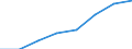 Sex: Total / Unit of measure: Percentage / Geopolitical entity (reporting): Sweden