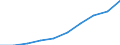 Sex: Total / Unit of measure: Percentage / Geopolitical entity (reporting): Norway