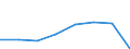 Sex: Total / Unit of measure: Percentage / Geopolitical entity (reporting): Türkiye