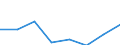 Sex: Males / Unit of measure: Percentage / Geopolitical entity (reporting): Estonia