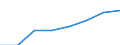 Sex: Males / Unit of measure: Percentage / Geopolitical entity (reporting): Austria