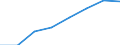 Sex: Males / Unit of measure: Percentage / Geopolitical entity (reporting): Finland