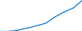 Sex: Males / Unit of measure: Percentage / Geopolitical entity (reporting): Norway