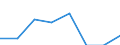 Sex: Females / Unit of measure: Percentage / Geopolitical entity (reporting): Estonia