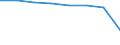 Sex: Total / International Standard Classification of Education (ISCED 2011): Primary education / Age class: Total / Unit of measure: Number / Geopolitical entity (reporting): Spain