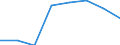 Geschlecht: Insgesamt / Internationale Standardklassifikation des Bildungswesens (ISCED 2011): Primarbereich / Altersklasse: Insgesamt / Maßeinheit: Anzahl / Geopolitische Meldeeinheit: Italien