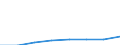 Sex: Total / International Standard Classification of Education (ISCED 2011): Primary education / Age class: Total / Unit of measure: Number / Geopolitical entity (reporting): Latvia