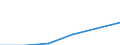 Geschlecht: Insgesamt / Internationale Standardklassifikation des Bildungswesens (ISCED 2011): Primarbereich / Altersklasse: Insgesamt / Maßeinheit: Anzahl / Geopolitische Meldeeinheit: Finnland