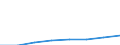 Geschlecht: Insgesamt / Internationale Standardklassifikation des Bildungswesens (ISCED 2011): Primarbereich / Altersklasse: Weniger als 15 Jahre / Maßeinheit: Anzahl / Geopolitische Meldeeinheit: Lettland