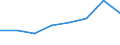 Sex: Total / International Standard Classification of Education (ISCED 2011): Primary education / Age class: Less than 15 years / Unit of measure: Number / Geopolitical entity (reporting): Romania