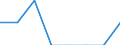 Sex: Total / International Standard Classification of Education (ISCED 2011): Primary education / Age class: From 15 to 19 years / Unit of measure: Number / Geopolitical entity (reporting): Lithuania