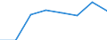 Sex: Total / International Standard Classification of Education (ISCED 2011): Primary education / Age class: From 15 to 19 years / Unit of measure: Number / Geopolitical entity (reporting): Slovenia