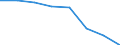 Sex: Total / International Standard Classification of Education (ISCED 2011): Primary education / Age class: From 15 to 19 years / Unit of measure: Number / Geopolitical entity (reporting): Sweden