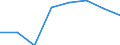 Sex: Total / International Standard Classification of Education (ISCED 2011): Primary education / Age class: From 25 to 29 years / Unit of measure: Number / Geopolitical entity (reporting): Italy