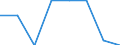 Sex: Total / International Standard Classification of Education (ISCED 2011): Primary education / Age class: From 25 to 29 years / Unit of measure: Number / Geopolitical entity (reporting): Latvia