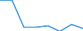 Sex: Total / International Standard Classification of Education (ISCED 2011): Primary education / Age class: From 25 to 29 years / Unit of measure: Number / Geopolitical entity (reporting): Slovenia