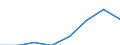 Sex: Total / Unit of measure: Percentage / Geopolitical entity (reporting): Germany