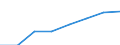 Sex: Total / Unit of measure: Percentage / Geopolitical entity (reporting): Austria