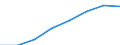 Sex: Total / Unit of measure: Percentage / Geopolitical entity (reporting): Slovenia