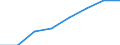 Sex: Total / Unit of measure: Percentage / Geopolitical entity (reporting): Finland