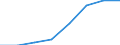 Sex: Total / Unit of measure: Percentage / Geopolitical entity (reporting): Sweden