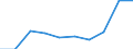 Sex: Total / Unit of measure: Percentage / Geopolitical entity (reporting): Türkiye