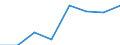 Sex: Males / Unit of measure: Percentage / Geopolitical entity (reporting): Estonia