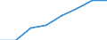 Sex: Males / Unit of measure: Percentage / Geopolitical entity (reporting): Finland