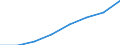 Sex: Males / Unit of measure: Percentage / Geopolitical entity (reporting): Norway