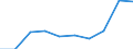 Sex: Males / Unit of measure: Percentage / Geopolitical entity (reporting): Türkiye