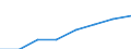 Sex: Females / Unit of measure: Percentage / Geopolitical entity (reporting): Austria