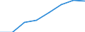 Sex: Females / Unit of measure: Percentage / Geopolitical entity (reporting): Finland