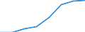 Sex: Females / Unit of measure: Percentage / Geopolitical entity (reporting): Sweden