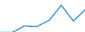 Sex: Females / Unit of measure: Percentage / Geopolitical entity (reporting): Iceland