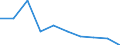 Age class: 14 years / Sex: Males / Unit of measure: Percentage / Geopolitical entity (reporting): Türkiye