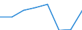 Sex: Total / Unit of measure: Percentage / Geopolitical entity (reporting): Italy