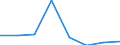 Sex: Total / Unit of measure: Percentage / Geopolitical entity (reporting): Liechtenstein