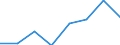 Sex: Total / Unit of measure: Percentage / Geopolitical entity (reporting): Norway