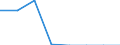 Sex: Males / Unit of measure: Percentage / Geopolitical entity (reporting): Cyprus