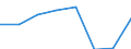 Sex: Females / Unit of measure: Percentage / Geopolitical entity (reporting): Italy