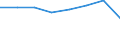 Sex: Males / Unit of measure: Percentage / Geopolitical entity (reporting): Cyprus