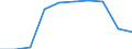 Unit of measure: Number / Working time: Total / Sector: Total / Sex: Total / Geopolitical entity (reporting): European Union - 27 countries (from 2020)