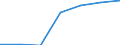 Unit of measure: Number / Working time: Total / Sector: Total / Sex: Total / Geopolitical entity (reporting): European Union - 28 countries (2013-2020)