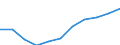 Unit of measure: Number / Working time: Total / Sector: Total / Sex: Total / Geopolitical entity (reporting): Germany