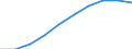 Unit of measure: Number / Working time: Total / Sector: Total / Sex: Total / Geopolitical entity (reporting): Estonia