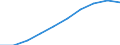 Unit of measure: Number / Working time: Total / Sector: Total / Sex: Total / Geopolitical entity (reporting): Slovenia