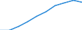 Unit of measure: Number / Working time: Total / Sector: Total / Sex: Total / Geopolitical entity (reporting): Finland