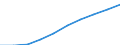 Unit of measure: Number / Working time: Total / Sector: Total / Sex: Total / Geopolitical entity (reporting): Switzerland